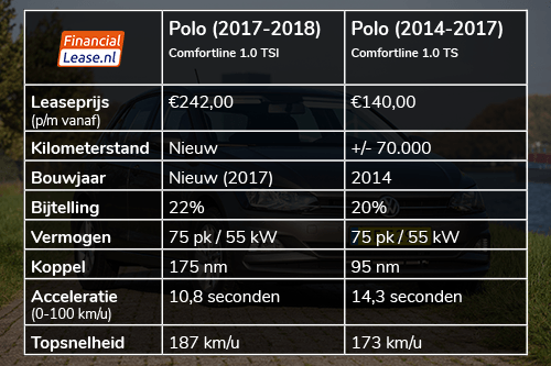 polo specificaties