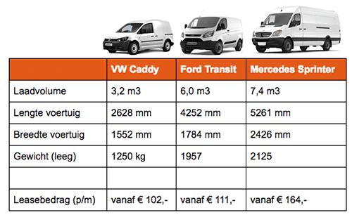 Bedrijfsauto schema