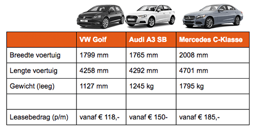Schema personenautos